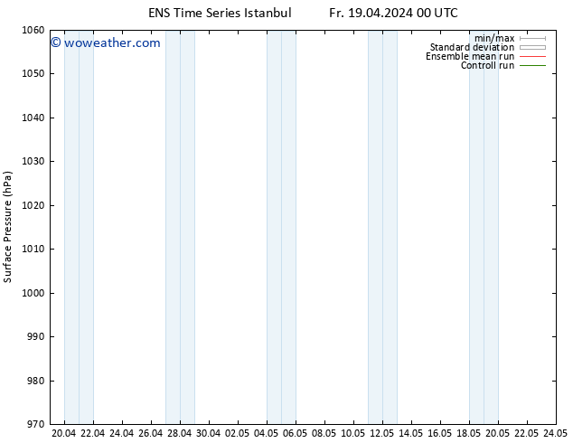 Surface pressure GEFS TS Sa 27.04.2024 12 UTC