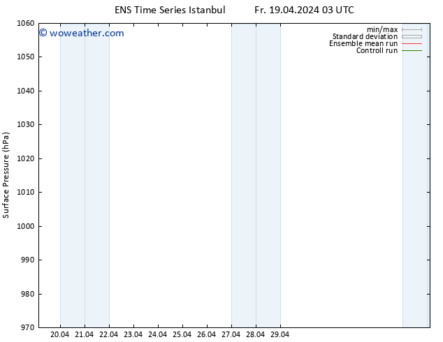 Surface pressure GEFS TS Th 25.04.2024 21 UTC