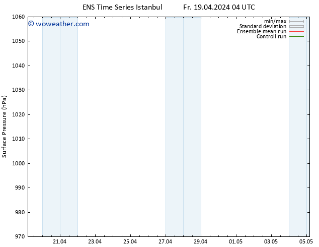 Surface pressure GEFS TS Th 25.04.2024 22 UTC