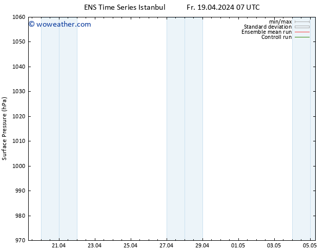 Surface pressure GEFS TS Fr 19.04.2024 13 UTC