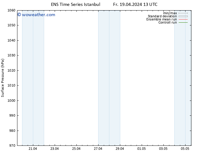 Surface pressure GEFS TS Mo 22.04.2024 01 UTC