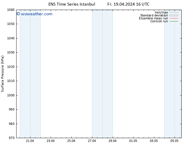 Surface pressure GEFS TS Fr 19.04.2024 22 UTC