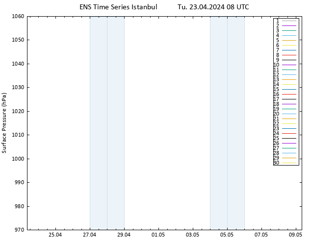 Surface pressure GEFS TS Tu 23.04.2024 08 UTC