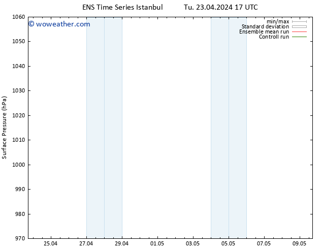 Surface pressure GEFS TS Tu 23.04.2024 23 UTC