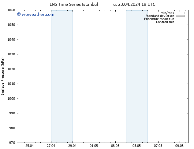 Surface pressure GEFS TS Tu 23.04.2024 19 UTC