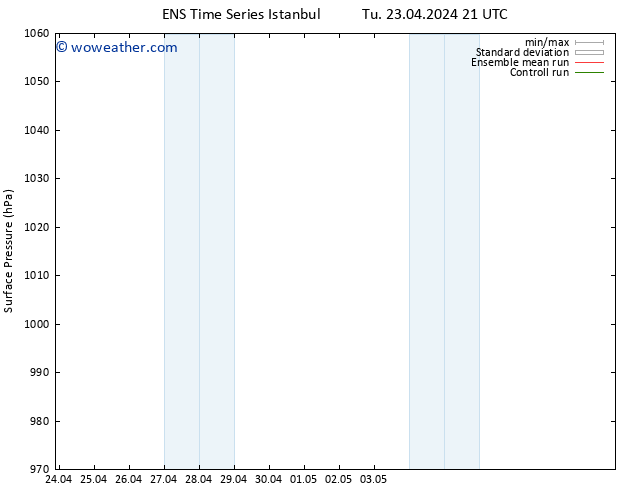 Surface pressure GEFS TS We 24.04.2024 09 UTC