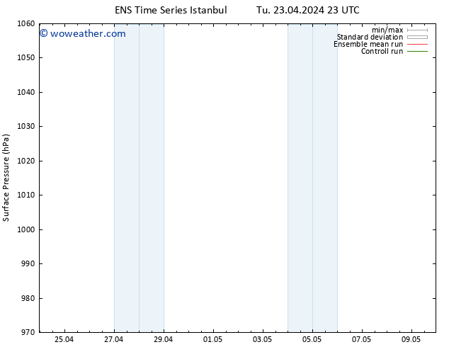Surface pressure GEFS TS Th 09.05.2024 23 UTC