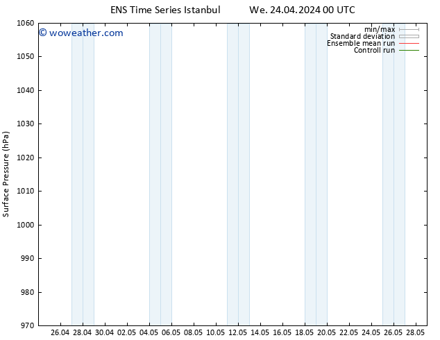 Surface pressure GEFS TS Th 02.05.2024 12 UTC