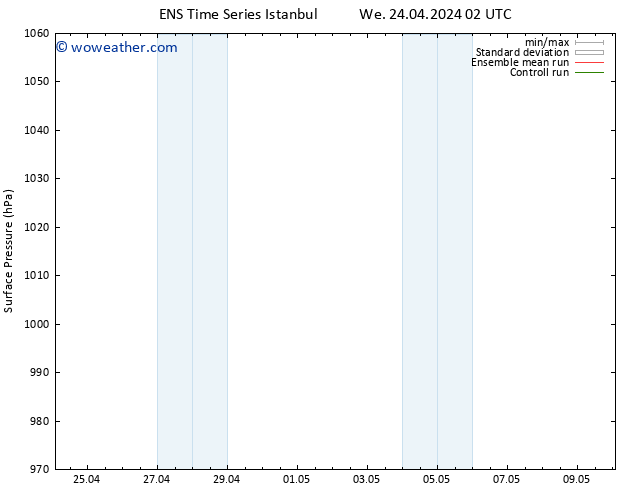 Surface pressure GEFS TS Mo 29.04.2024 02 UTC