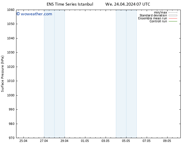 Surface pressure GEFS TS We 24.04.2024 13 UTC