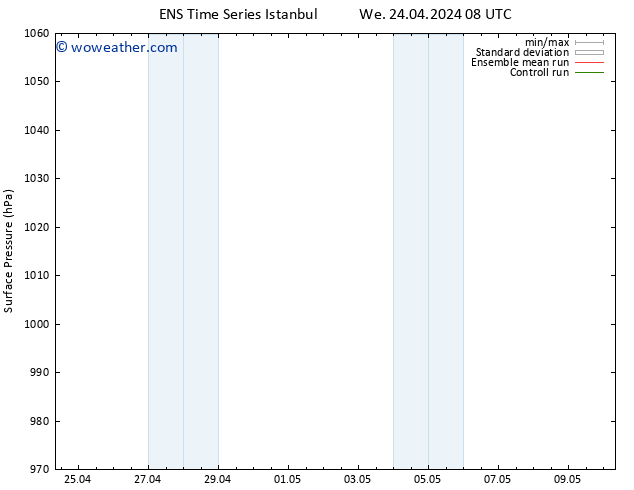 Surface pressure GEFS TS We 24.04.2024 20 UTC