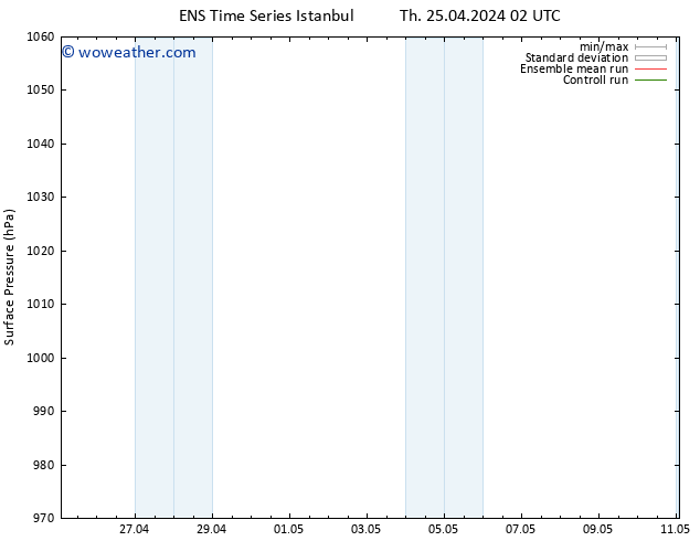 Surface pressure GEFS TS Th 25.04.2024 08 UTC