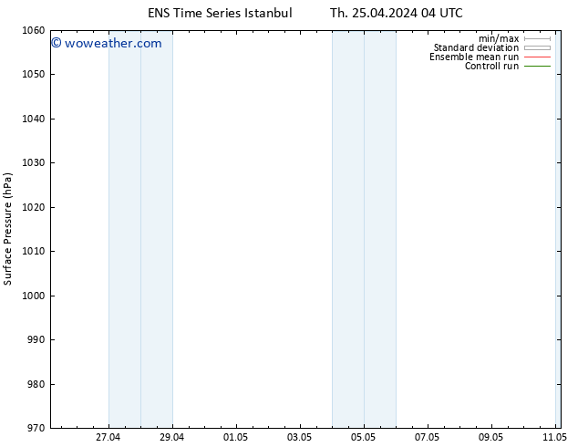 Surface pressure GEFS TS Fr 03.05.2024 04 UTC