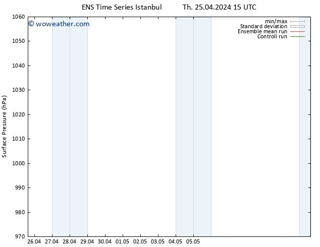 Surface pressure GEFS TS Th 02.05.2024 03 UTC