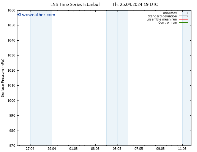 Surface pressure GEFS TS Fr 26.04.2024 01 UTC