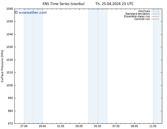 Surface pressure GEFS TS Th 25.04.2024 23 UTC