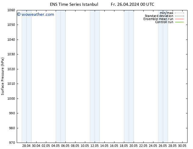 Surface pressure GEFS TS Fr 26.04.2024 06 UTC