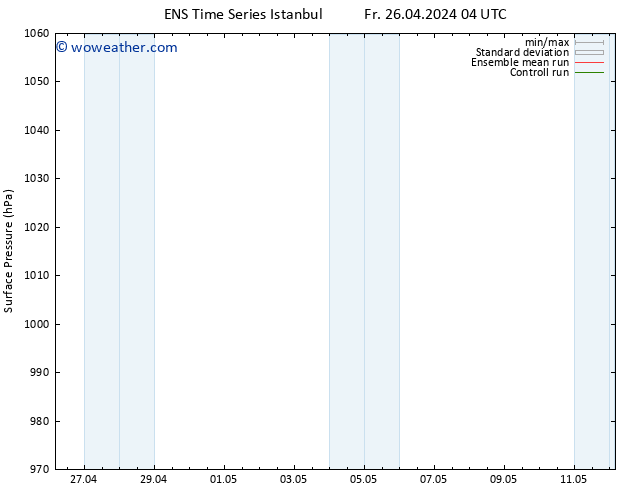 Surface pressure GEFS TS Su 28.04.2024 16 UTC