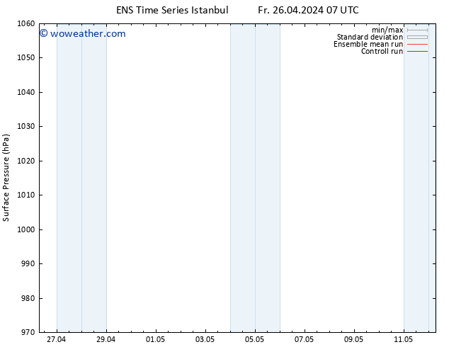 Surface pressure GEFS TS Sa 04.05.2024 07 UTC