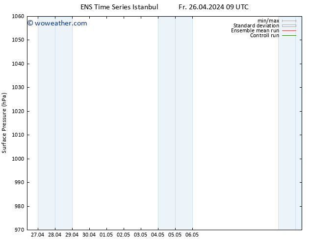 Surface pressure GEFS TS Sa 04.05.2024 09 UTC