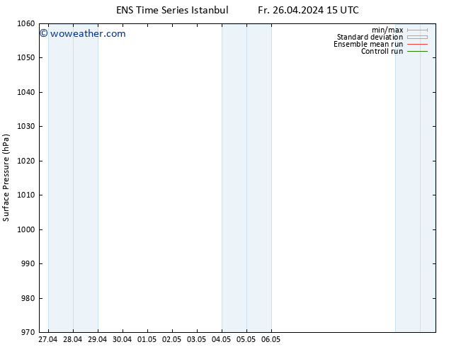 Surface pressure GEFS TS Mo 29.04.2024 15 UTC