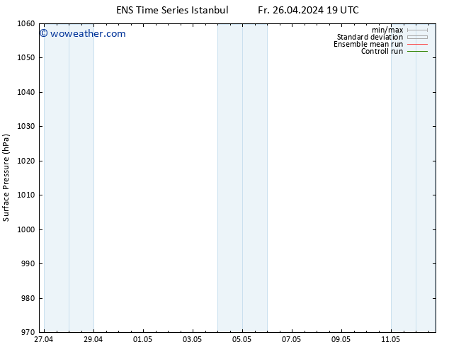 Surface pressure GEFS TS Mo 29.04.2024 19 UTC