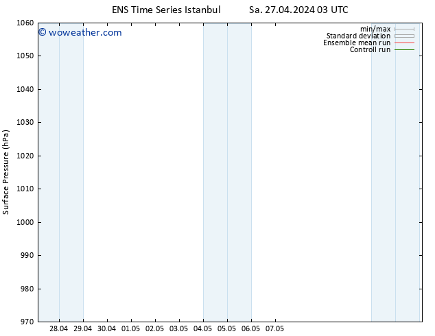 Surface pressure GEFS TS Th 02.05.2024 03 UTC