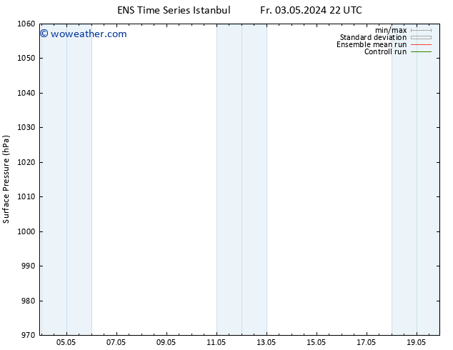 Surface pressure GEFS TS Sa 04.05.2024 04 UTC