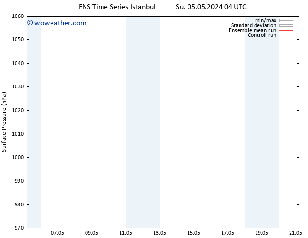 Surface pressure GEFS TS Sa 11.05.2024 22 UTC