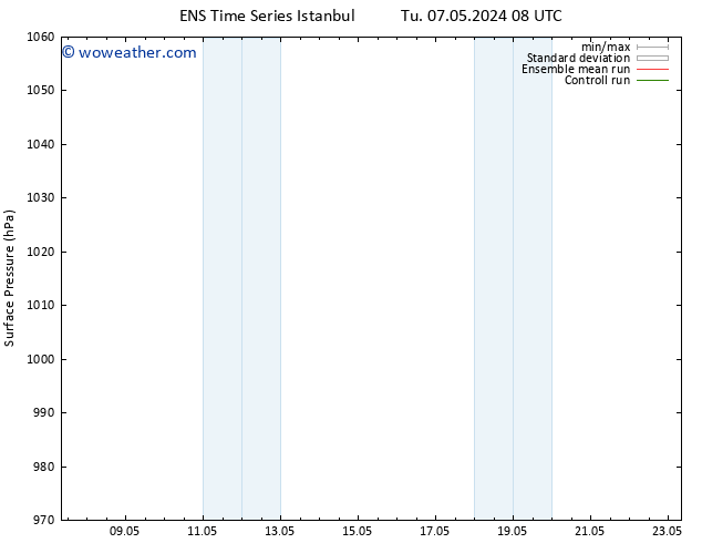 Surface pressure GEFS TS Tu 07.05.2024 14 UTC