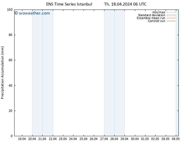 Precipitation accum. GEFS TS Th 18.04.2024 12 UTC