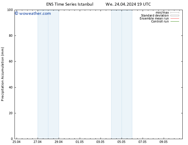 Precipitation accum. GEFS TS Th 25.04.2024 01 UTC