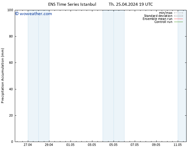 Precipitation accum. GEFS TS Sa 27.04.2024 19 UTC