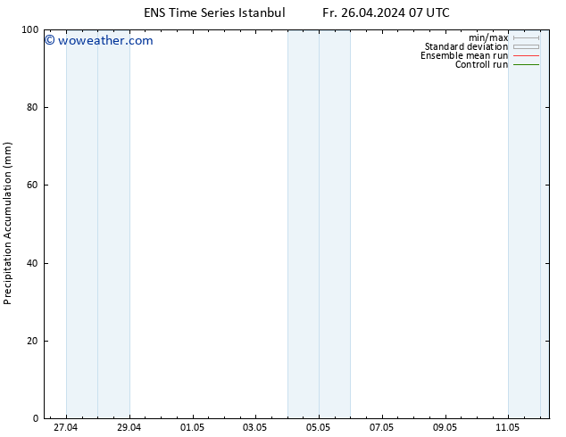 Precipitation accum. GEFS TS Fr 26.04.2024 13 UTC