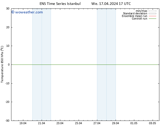 Temp. 850 hPa GEFS TS Th 18.04.2024 05 UTC