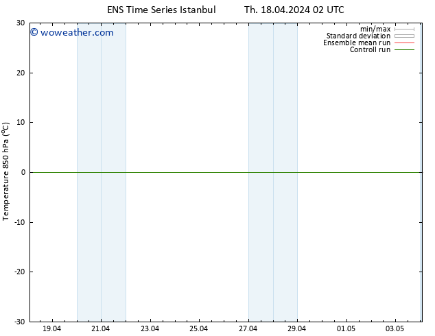 Temp. 850 hPa GEFS TS Th 18.04.2024 08 UTC