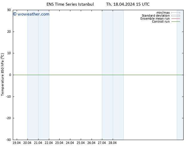 Temp. 850 hPa GEFS TS Sa 20.04.2024 21 UTC