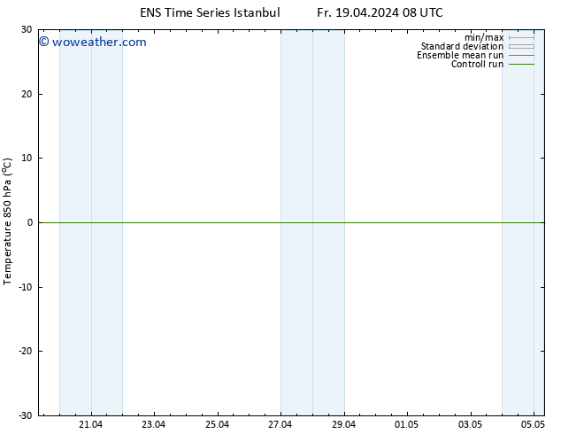 Temp. 850 hPa GEFS TS Th 25.04.2024 08 UTC