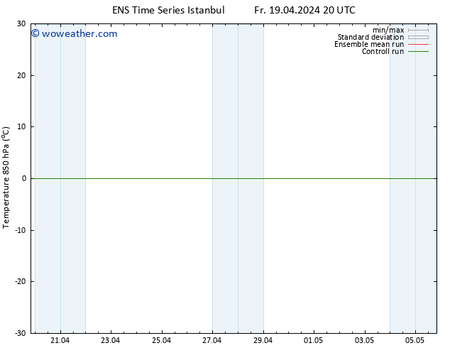 Temp. 850 hPa GEFS TS We 24.04.2024 20 UTC