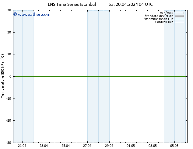 Temp. 850 hPa GEFS TS Su 21.04.2024 10 UTC