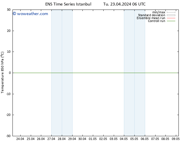 Temp. 850 hPa GEFS TS Tu 23.04.2024 12 UTC