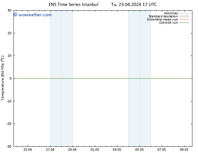 Temp. 850 hPa GEFS TS Th 09.05.2024 05 UTC