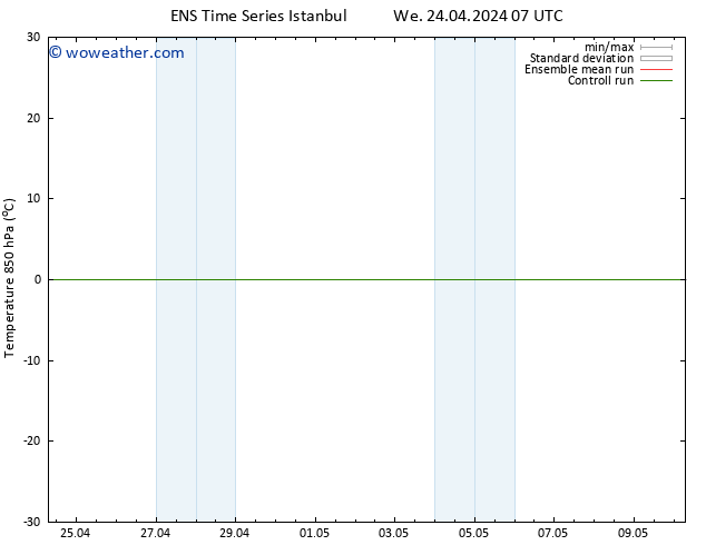 Temp. 850 hPa GEFS TS Sa 27.04.2024 07 UTC