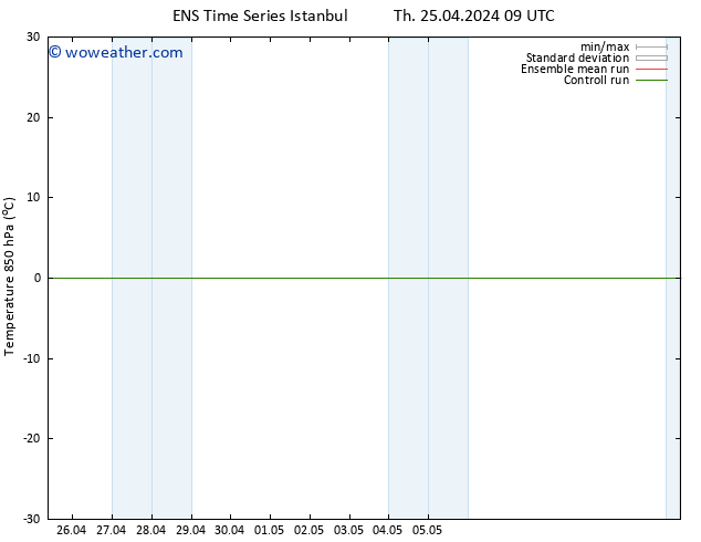 Temp. 850 hPa GEFS TS Th 02.05.2024 09 UTC