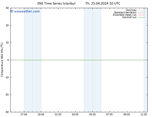 Temp. 850 hPa GEFS TS Th 25.04.2024 16 UTC