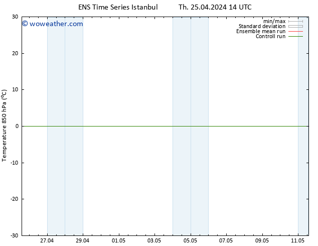 Temp. 850 hPa GEFS TS Fr 26.04.2024 20 UTC