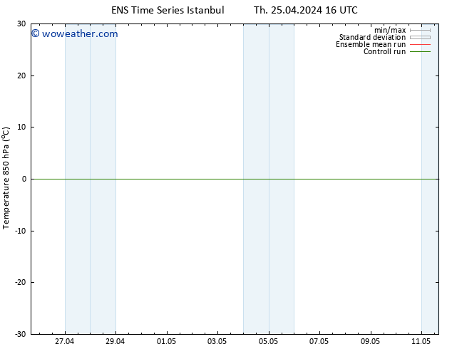 Temp. 850 hPa GEFS TS Sa 27.04.2024 04 UTC