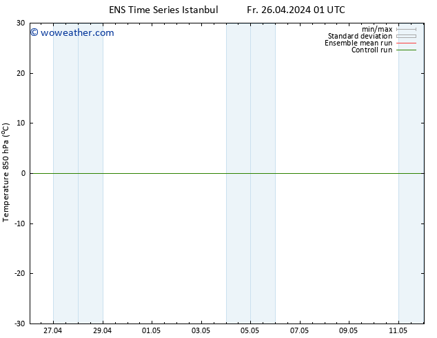 Temp. 850 hPa GEFS TS Sa 27.04.2024 07 UTC