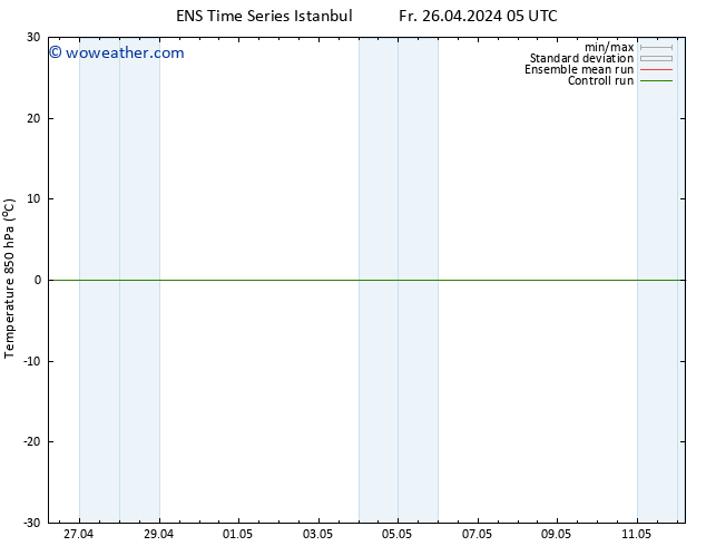 Temp. 850 hPa GEFS TS Mo 29.04.2024 17 UTC