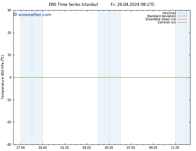 Temp. 850 hPa GEFS TS Sa 27.04.2024 08 UTC